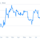 Zynga share price